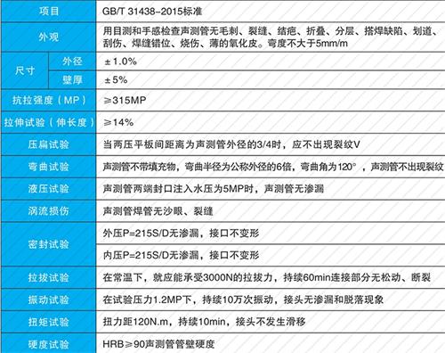 西峡法兰式声测管性能特点